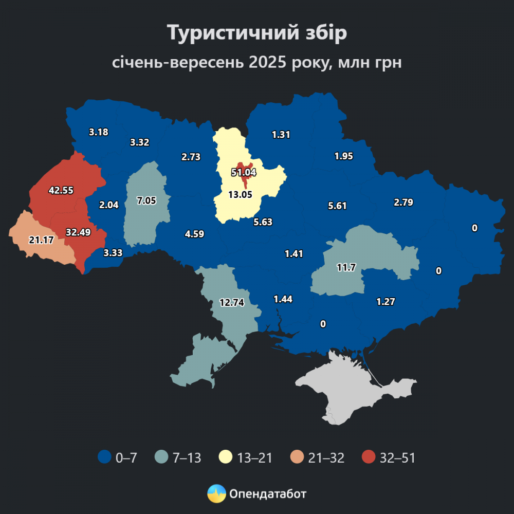 Місцеві бюджети Прикарпаття отримали більше 32 млн гривень туристичного збору