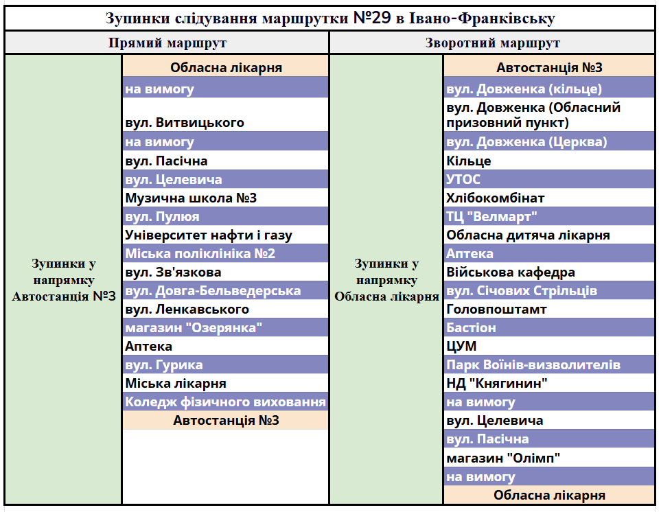 зупинки на маршруті слідуваня автобусу №29 в Івано-Франківську