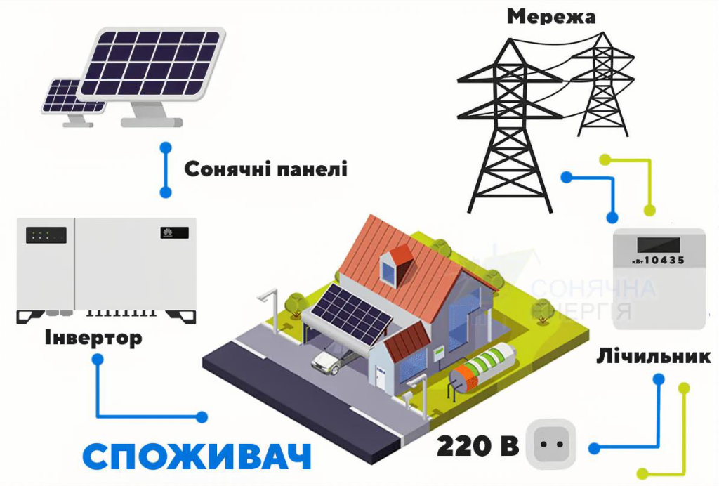 Сонячні електростанції під “Зелений тариф”: як заробляти на сонці