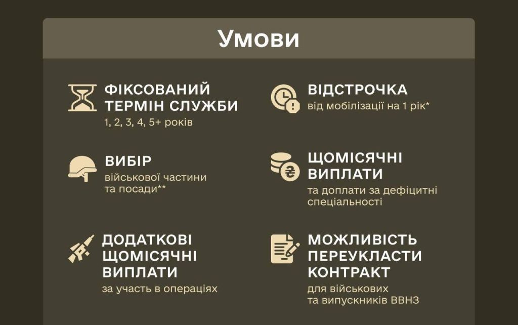 Міноборони планує оновлені угоди для військових з визначеними строками служби та збільшеною зарплатою