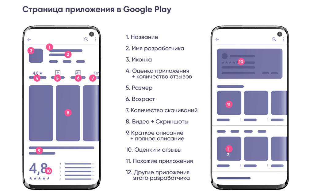 Как оптимизировать метаданные приложения для Google Play