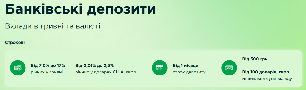 Банківські депозити в гривні Банк Кредит Дніпро