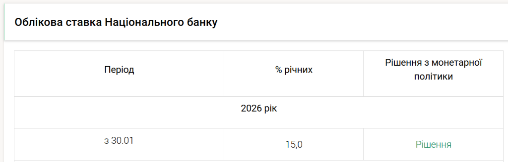 Облікова ставка Національного банку