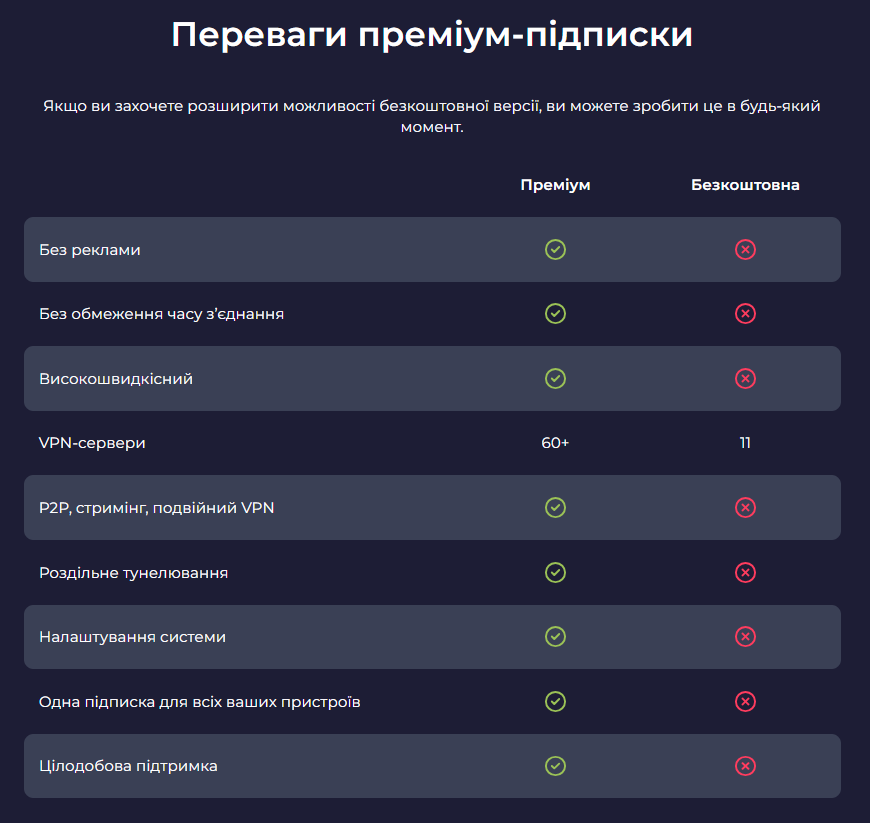 Planet VPN порівняння підписок
