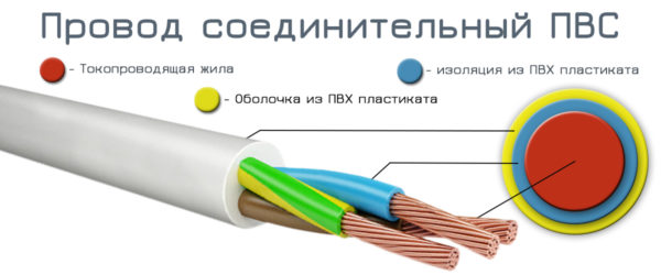 провод ПВС