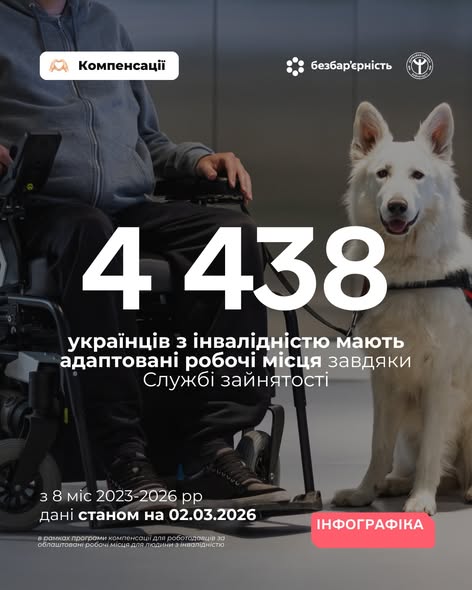 Івано-Франківська область – в числі передових у створенні інклюзивних робочих місць