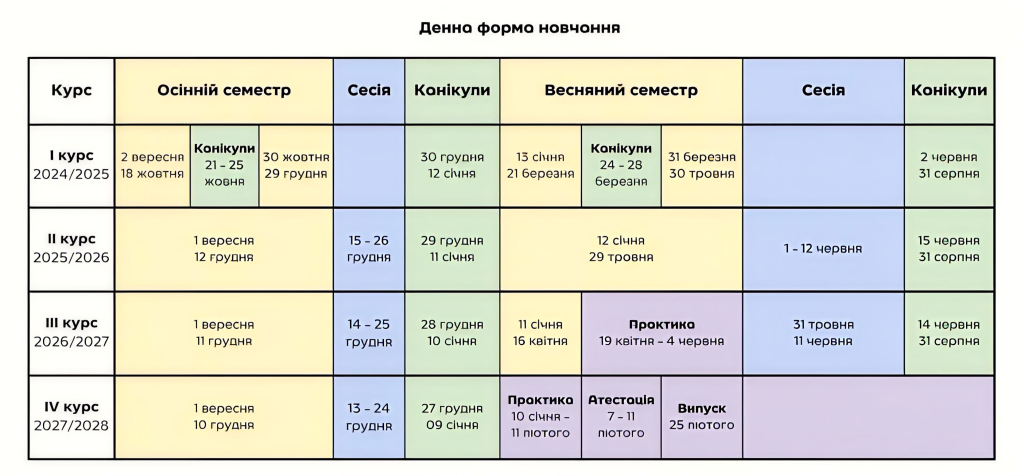 Кар’єра після навчання на спеціальн «Менеджмент» Фахового коледжу КІБіТ