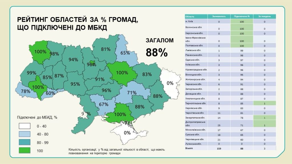 Івано-Франківщина – одна з провідних областей у впровадженні Містобудівного кадастру
