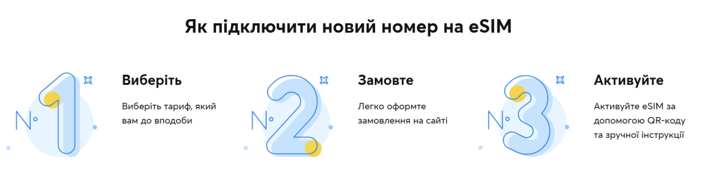 Як підключити новий номер на eSIM