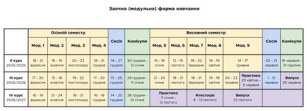 Заочна форма навчання спеціальність «Менеджмент» Фахового коледжу КІБіТ