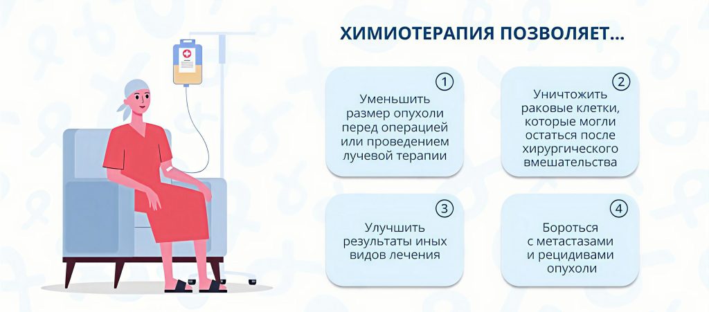 химиотерапия эффект