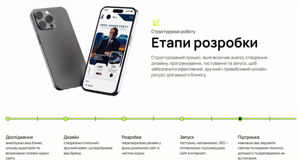 Етапи розробки сайтів