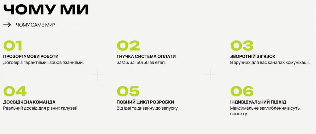 Переваги розробки корпоративних сайтів з Tera Group Web Studio