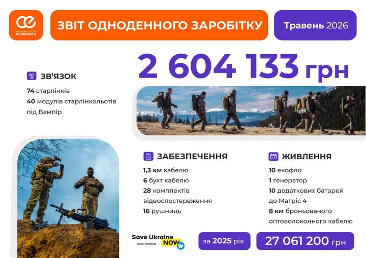 Постійна підтримка: працівники «Прикарпаттяобленерго» чотири роки допомагають армії