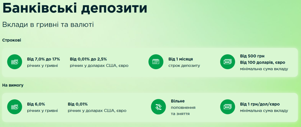 Діючі Банківські депозити в Крежит Дніпро