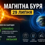 Геомагнітні коливання 29 липня: прогноз активності магнітного поля на сьогодні