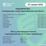 Рівень радіації та чистота повітря в Прикарпатті відповідають стандартам