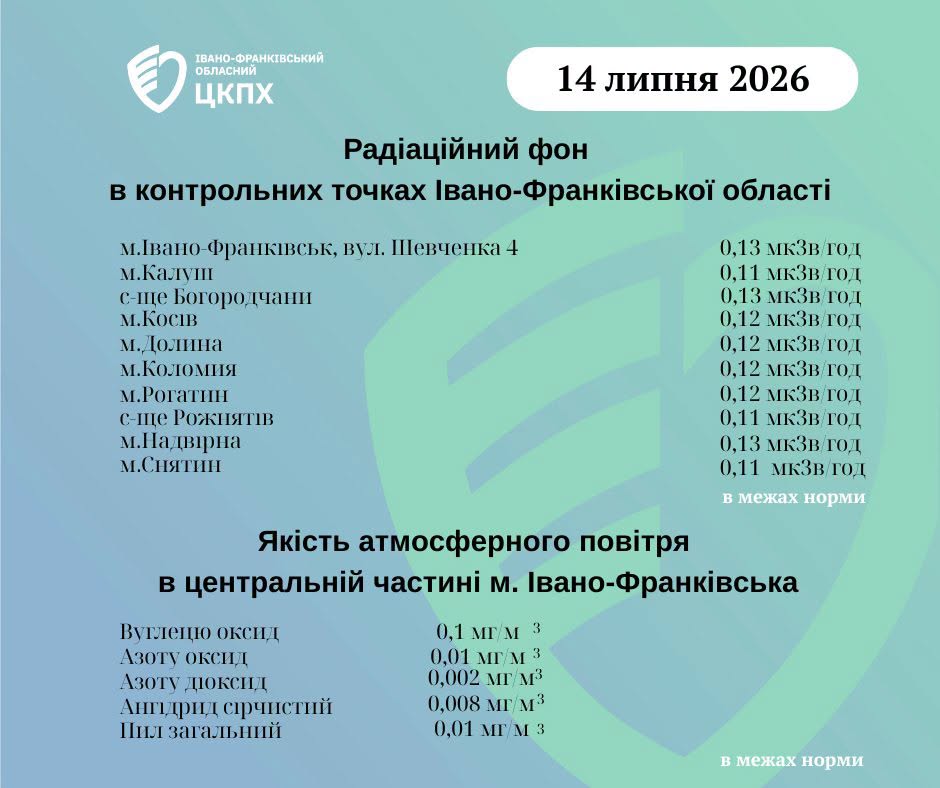Рівень радіації та чистота повітря в Івано-Франківську на ранок 14 липня