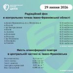 В Івано-Франківській області оприлюднили інформацію про рівень радіації та стан повітря
