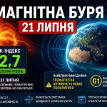 Сонячна активність 21 липня: прогноз магнітної бурі