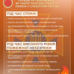 спекотна погода загрожує здоров’ю та природі