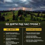 Що робити під час грози: поради від рятувальників