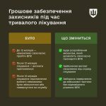 Фінансова підтримка військових надаватиметься протягом усього періоду лікування чи відновлення в стаціонарі