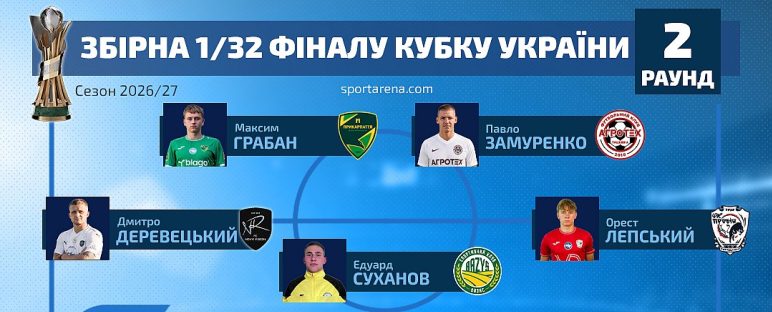 Максим Грабан увійшов до команди 1/32 фіналу Кубка України