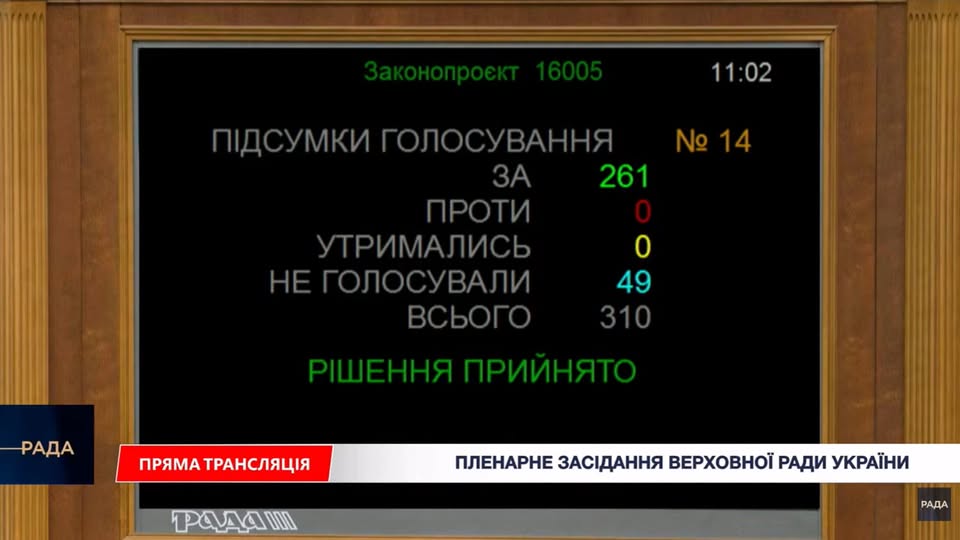 Верховна Рада затвердила Резолюцію «Щодо визнання та засудження злочинів радянської військової адміністрації на Закарпатті у 1944–1946 роках»