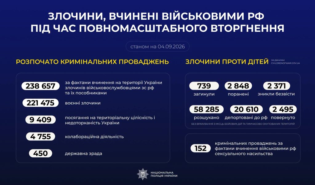 Правопорушення, здійснені військовими РФ у ході повномасштабного вторгнення в Україну