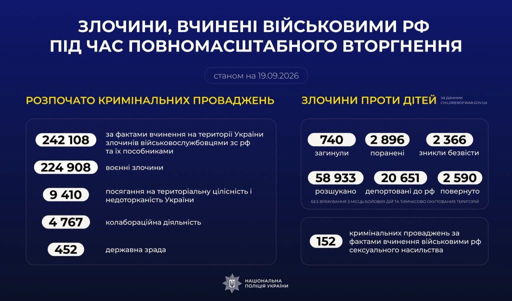 Правопорушення, здійснені військовослужбовцями Росії під час широкомасштабного вторгнення в Україну