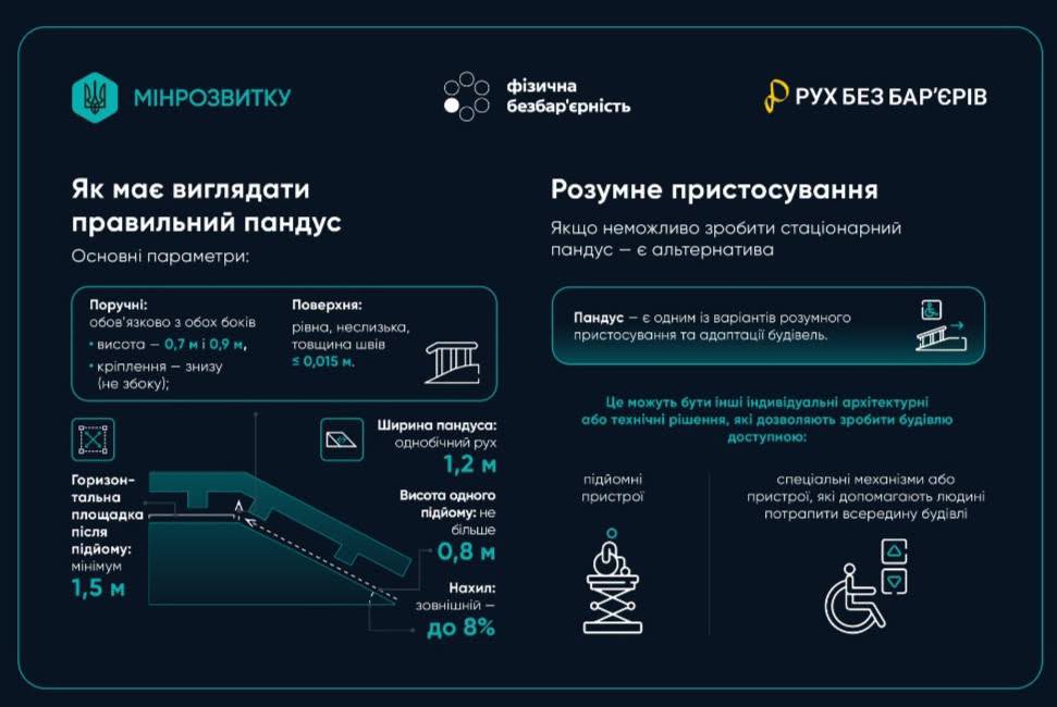 Як організувати безперешкодний доступ у бізнесі: прості рекомендації та варіанти рішень