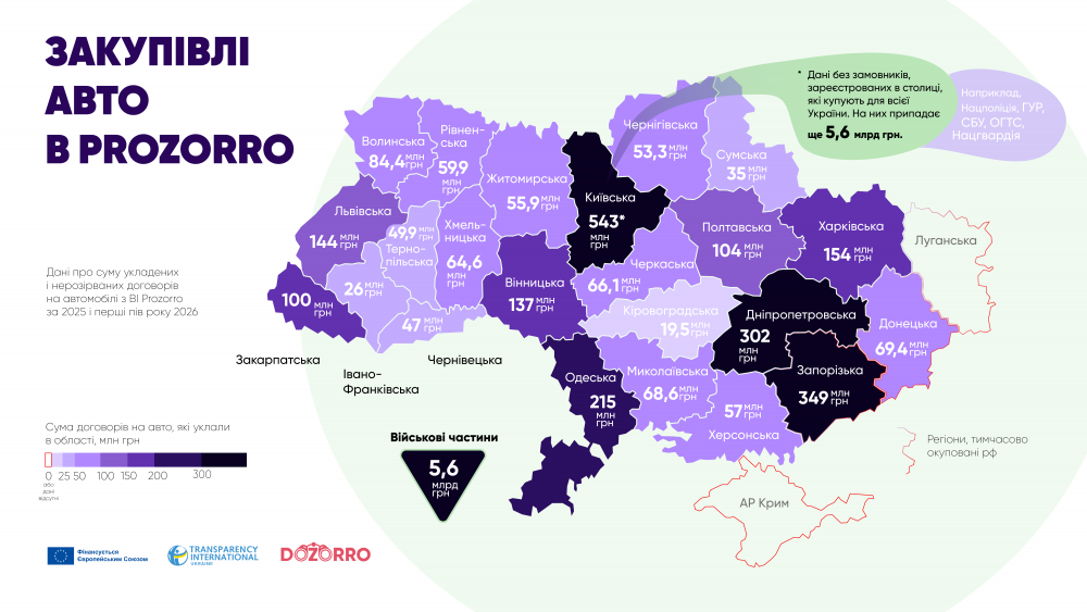 Івано-Франківська область — один з регіонів із найнижчим рівнем закупівлі авто через Prozorro