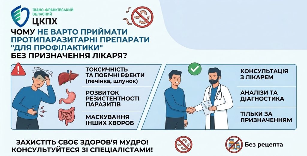 Чому небезпечно використовувати протипаразитарні ліки без рекомендації лікаря для запобігання зараженню?