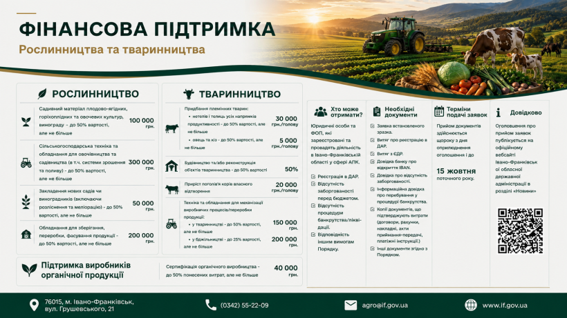 В Прикарпатському регіоні надають фінансову допомогу сільськогосподарським виробникам