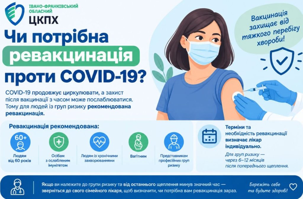 Чи необхідно робити повторну вакцинацію від COVID-19?