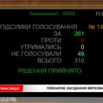 Верховна Рада затвердила Резолюцію «Щодо визнання та засудження злочинів радянської військової адміністрації на Закарпатті у 1944–1946 роках»