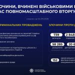 Правопорушення, здійснені військовими РФ у ході повномасштабного вторгнення в Україну