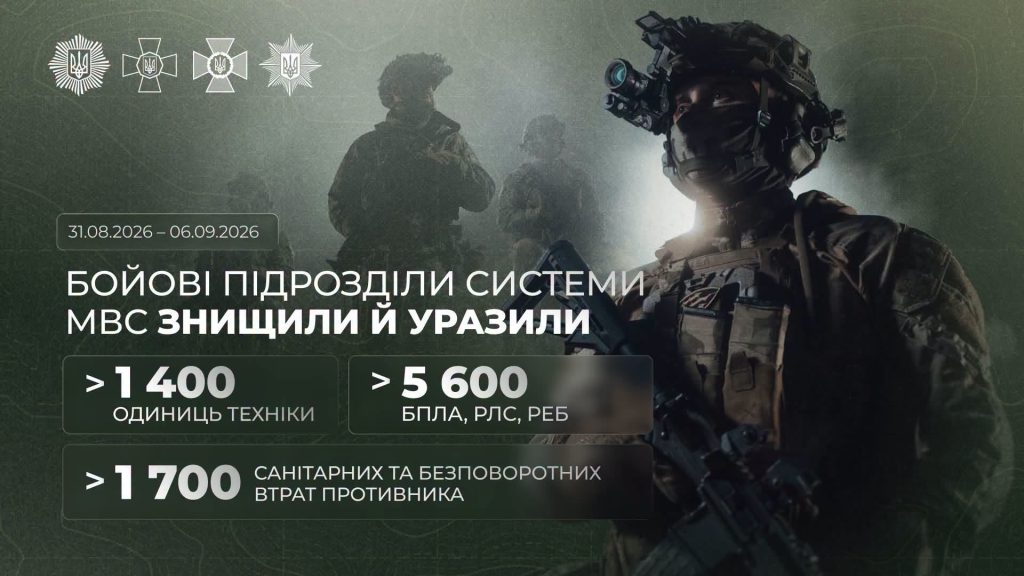 Від FPV-дронів до артилерії: підрозділи МВС ліквідували тисячі ворожих цілей