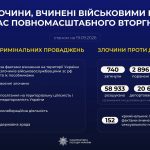 Правопорушення, здійснені військовослужбовцями Росії під час широкомасштабного вторгнення в Україну