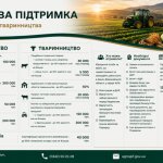 В Прикарпатському регіоні надають фінансову допомогу сільськогосподарським виробникам