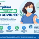 Чи необхідно робити повторну вакцинацію від COVID-19?