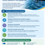 Івано-Франківська обласна державна влада – ухвалено Закон України щодо підтримки розвитку рибного господарства