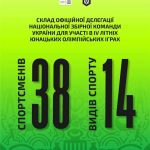 Спортсменки з Прикарпаття представлять Україну на Юнацьких Олімпійських іграх у Сенегалі