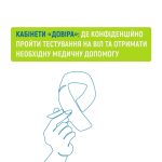 Конфіденційне тестування на ВІЛ у центрах Довіра