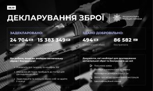 В Україні триває процес декларування вогнепальної зброї та боєприпасів