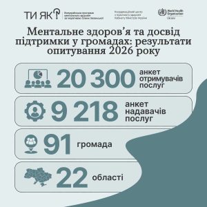 Внутрішні почуття мешканців громад: близько 78% визнали, що наразі зустрічаються з труднощами