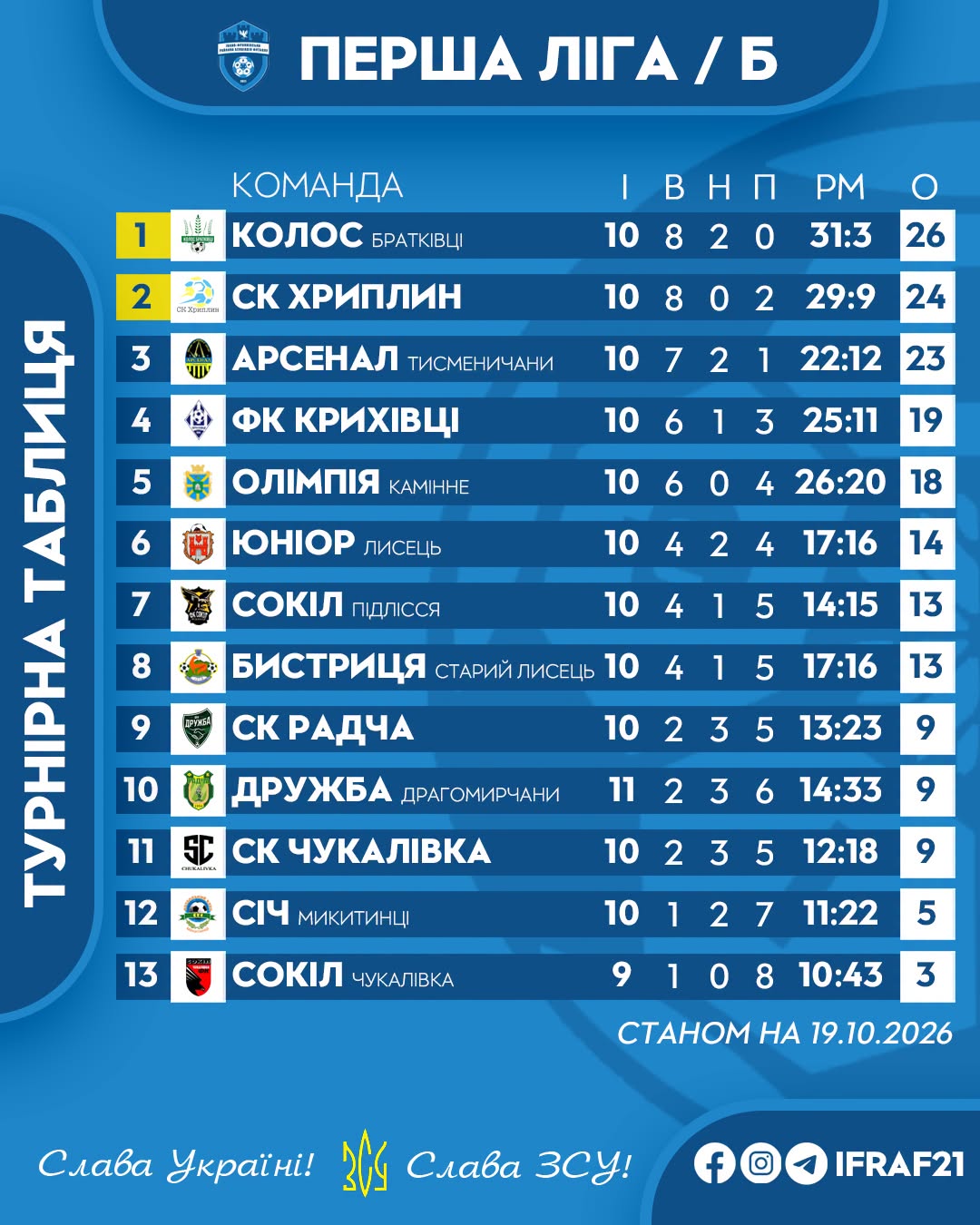 Фінал