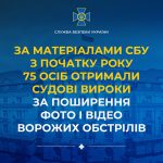 Відповідальність за розповсюдження забороненого контенту