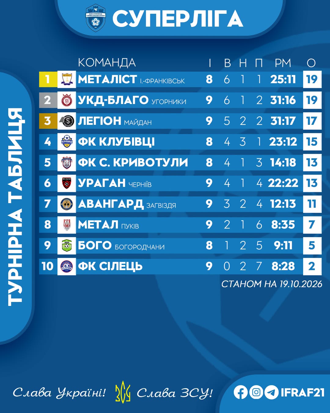 Ще один момент з матчів